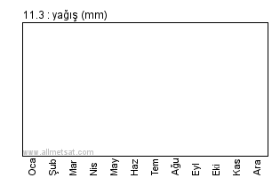  - histo_mm.php?values=11