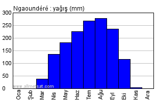 uydu goruntuleri