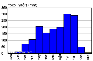 uydu goruntuleri
